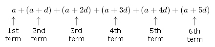 Arithmetic sequence
