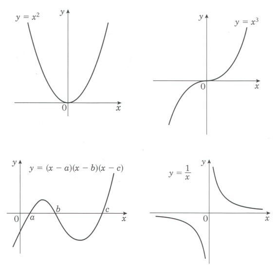 Curves from chapter 4 summary