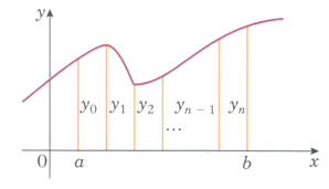 Trapezium rule