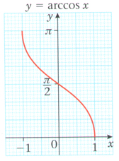 Arccos curve