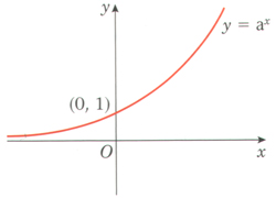 Exponential function
