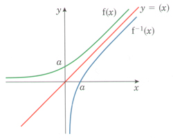 Exponential and ln curves