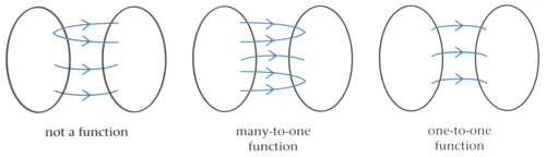 Functions diagram
