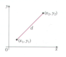 Graph 2