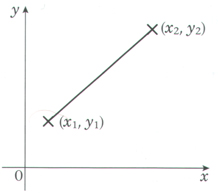 Graph 2