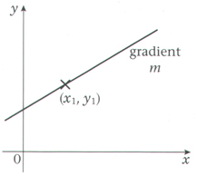 Graph 3