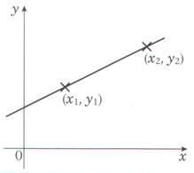 Graph 4