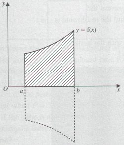 Statics diagram