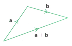 Vector example